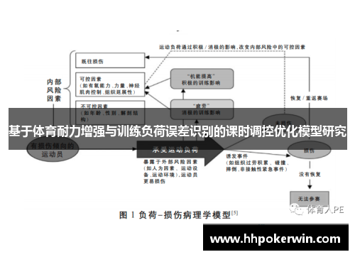 基于体育耐力增强与训练负荷误差识别的课时调控优化模型研究